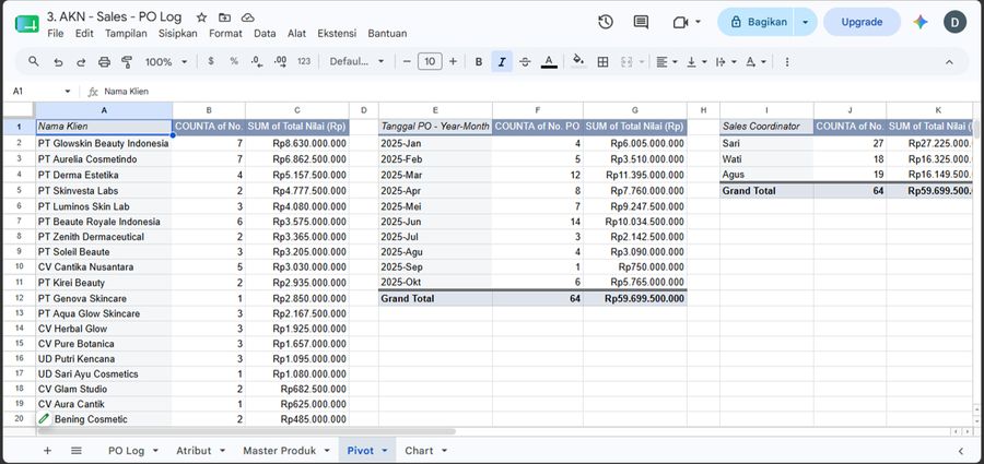 Google Sheets Purchase Order: pivot table nilai sales per customer dan tren bulanan