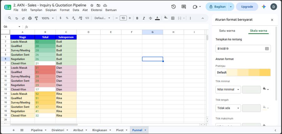 Google Sheets Pipeline: skala warna per stage dan salesperson