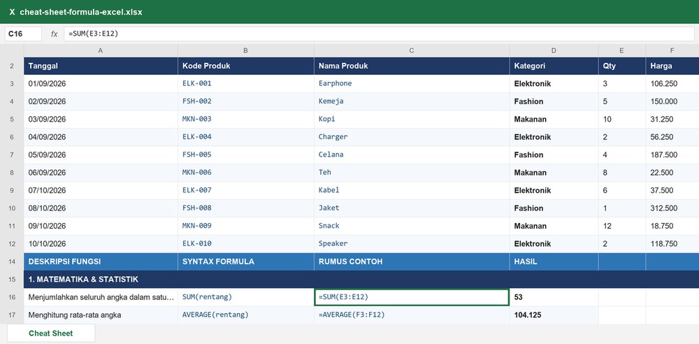 Tabel contoh berisi 10 transaksi dan baris pertama kategori Matematika dan Statistik