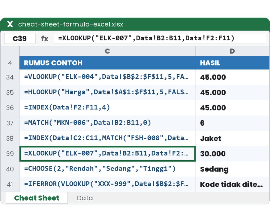 Cheat sheet formula Excel: kolom rumus contoh dan hasil