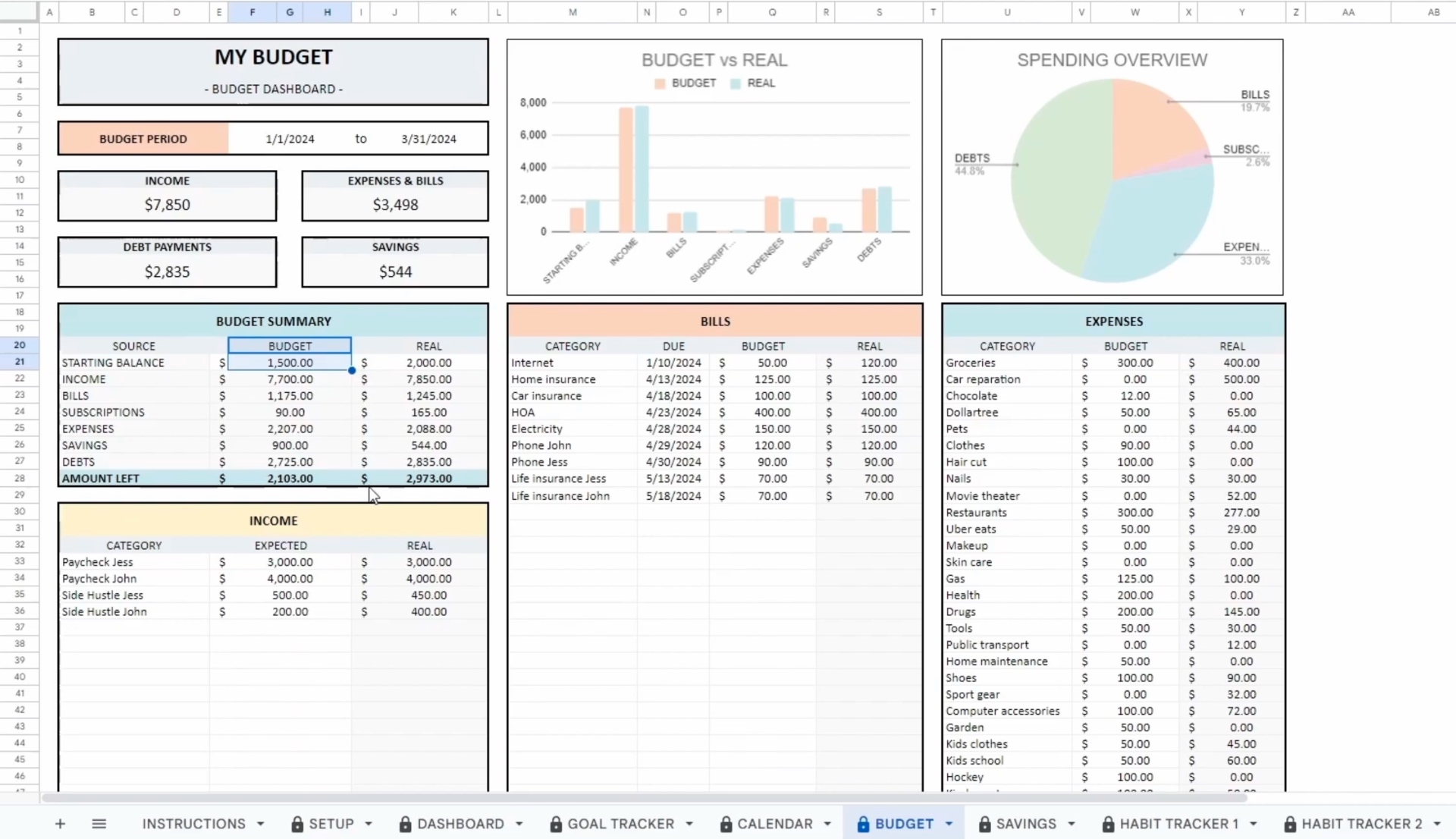 Budgeting Tracker