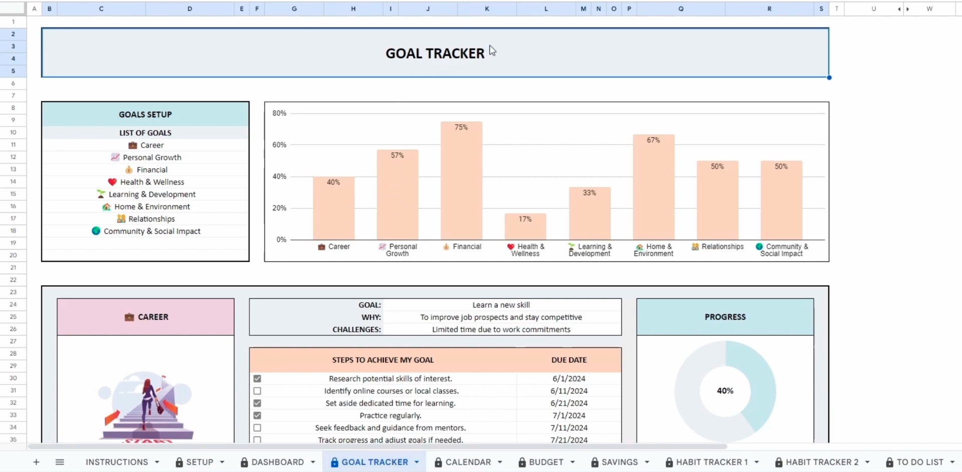Goals Management