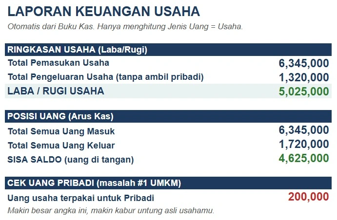 Laporan Keuangan Otomatis