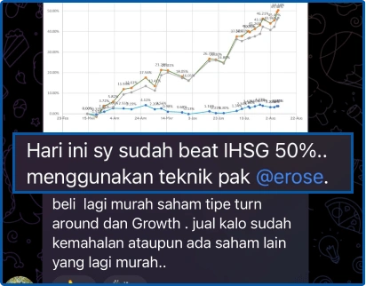 Screenshot testimoni member beat IHSG 50 persen
