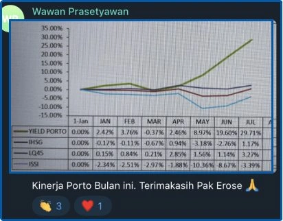 Screenshot kinerja portofolio member lebih unggul dari IHSG dan LQ45