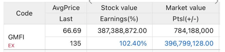 Bukti saham GMFI