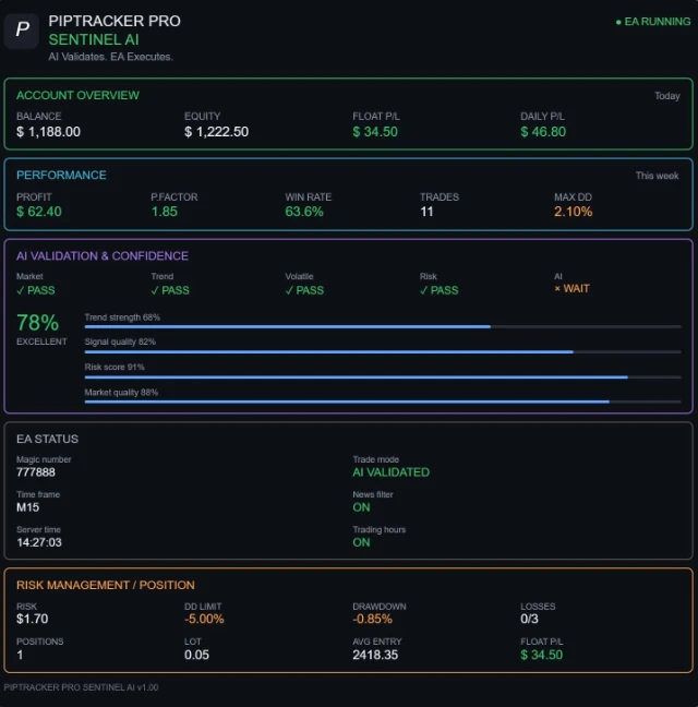 1787120412216-Dashboard Sentinel AI