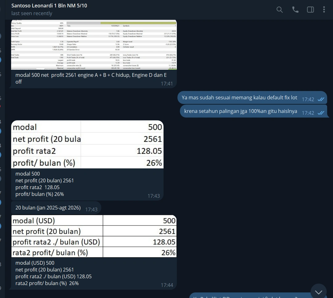 Testimoni Santoso
