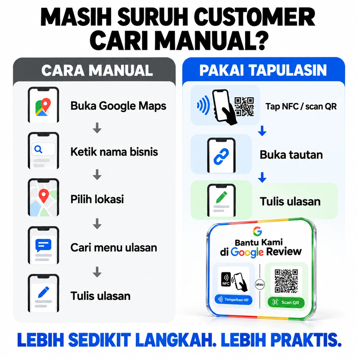 Cara manual lewat Maps versus tap kartu