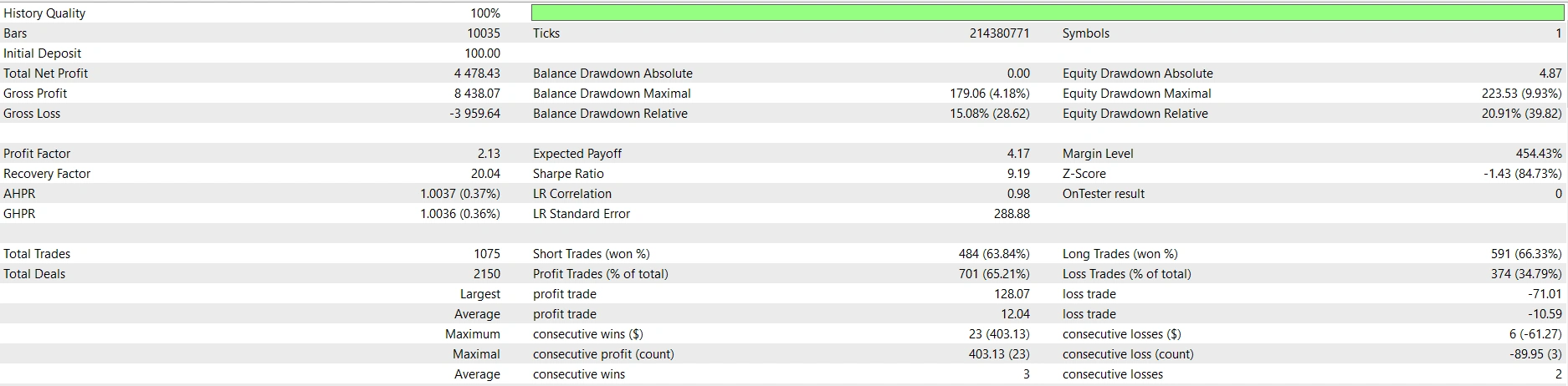 Hasil backtest EA KaizenLogos