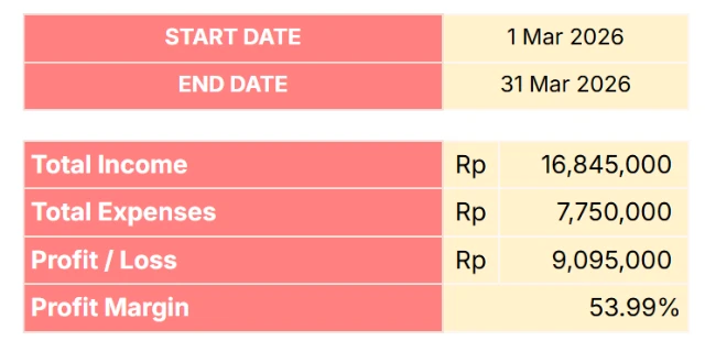 Laporan Penjualan Mitra 1