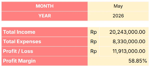 Laporan Penjualan Mitra 2