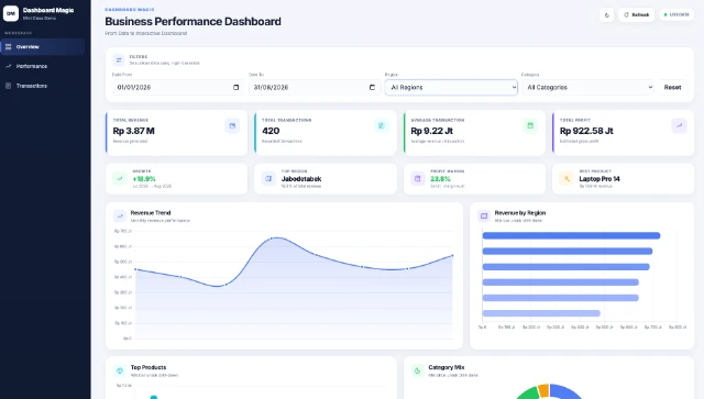 Contoh Nyata Dashboard Interaktif AI Dashboard Magic