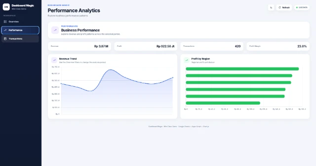 Hasil Jadi Dashboard Interaktif yang Anda Bawa Pulang